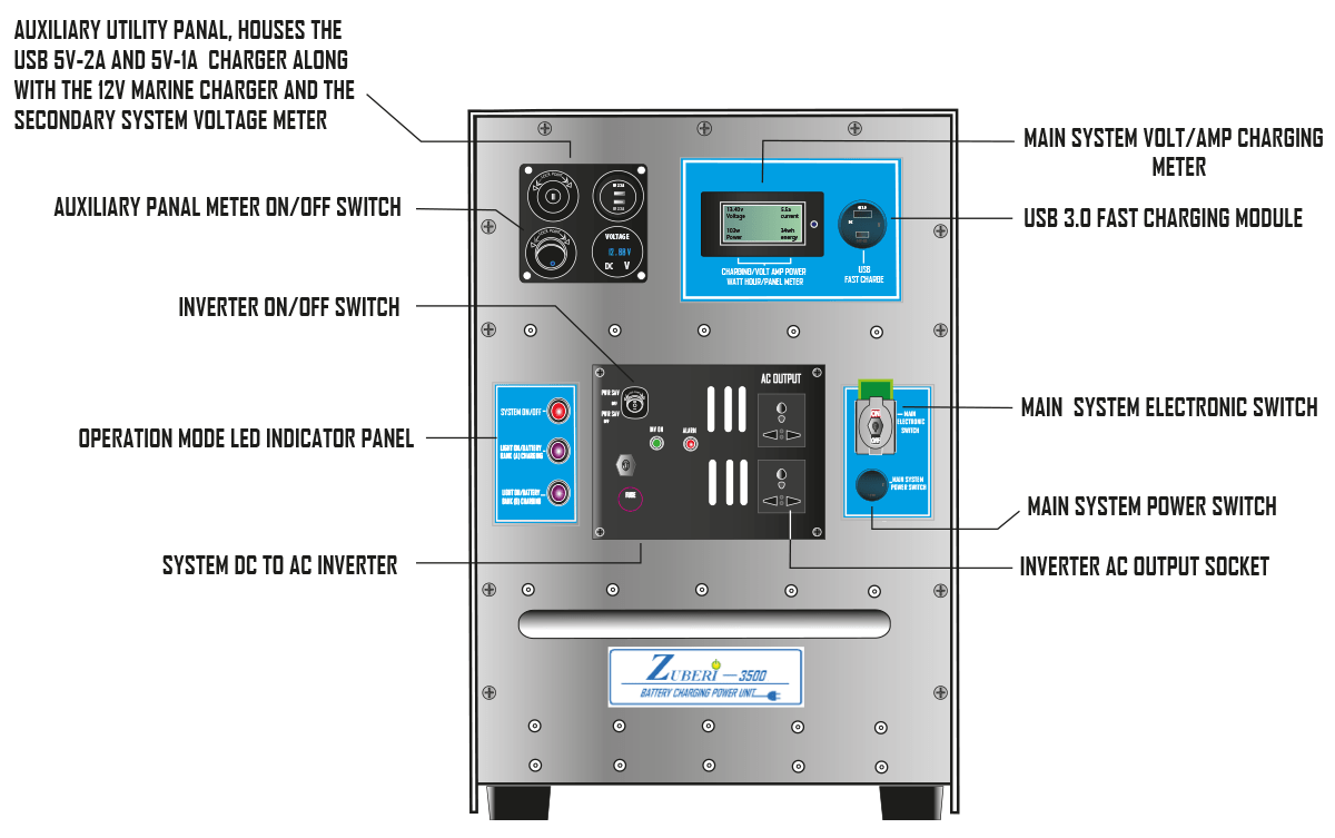 Zuberi 3500 Details