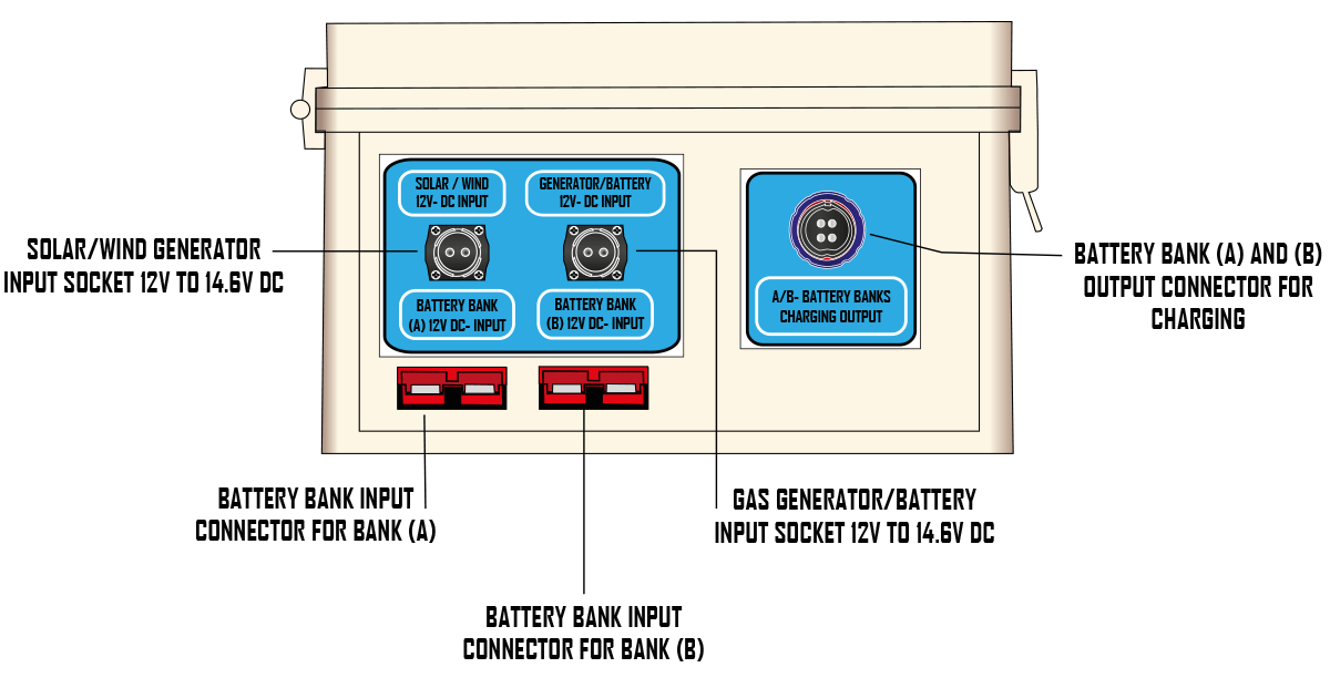 ecc_details